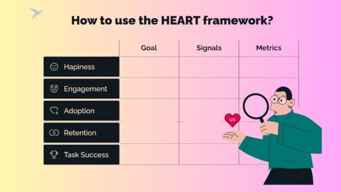HEART Framework