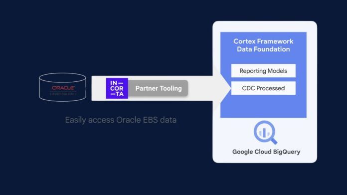 Oracle E-Business Suite