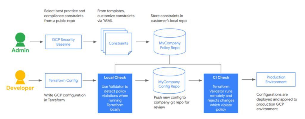 Proactive and reactive strategies for label governance Proactive and reactive strategies for label governance