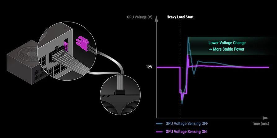ASUS GPU-FIRST voltage-sensing technology 
