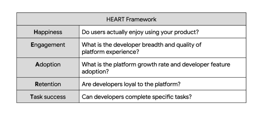 Google HEART Framework Google HEART Framework