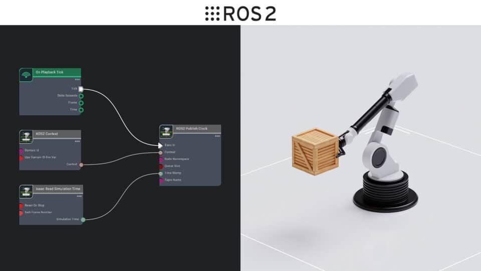 Enhancing ROS Workflows With a ‘Sim-First’ Approach