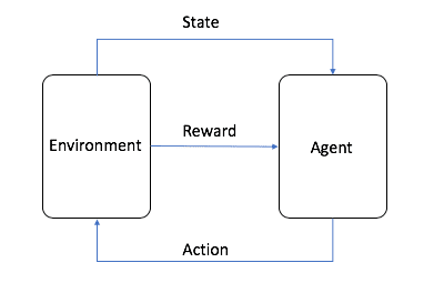 Fundamentals of algorithms