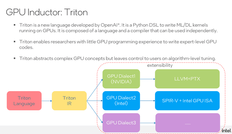 GPU Support via Triton