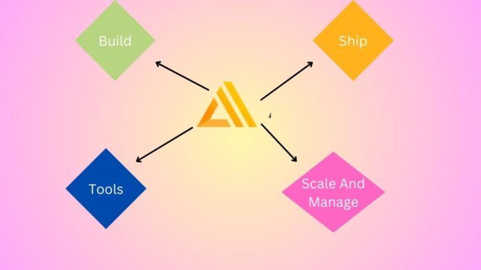 AWS Amplify Features