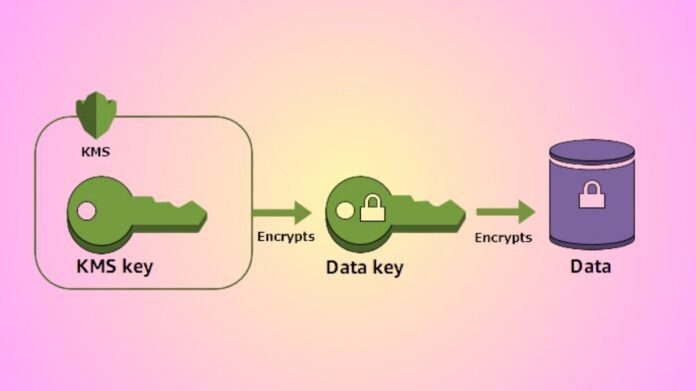 AWS KMS