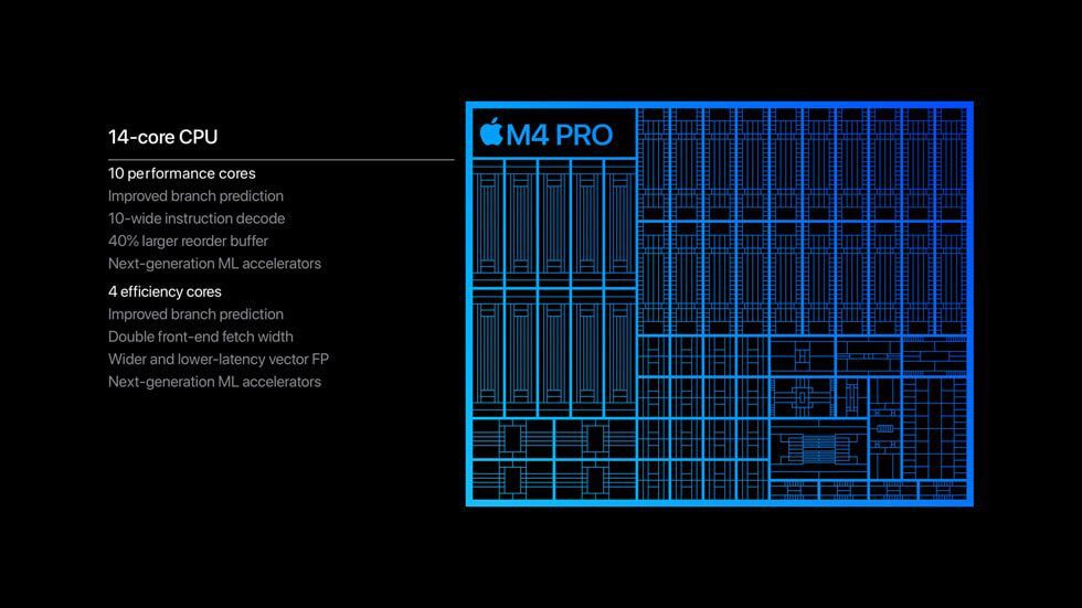 M4 Pro features an up to 14-core CPU 