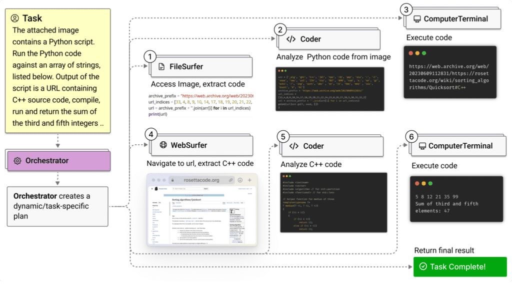 Magentic-One: A Multi-Agent Generalist System for Handling Difficult Problems