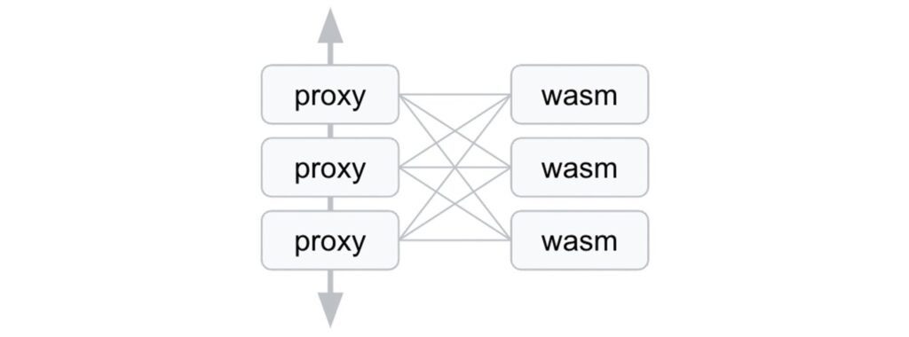 Proxy-Wasm