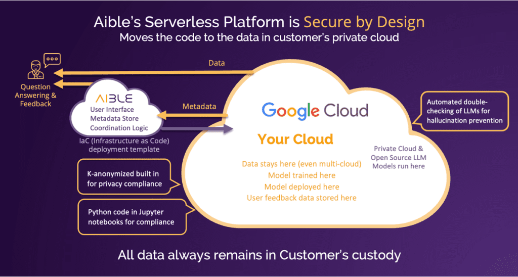Aible's Infrastructure as Code methodology Aible's Infrastructure as Code methodology