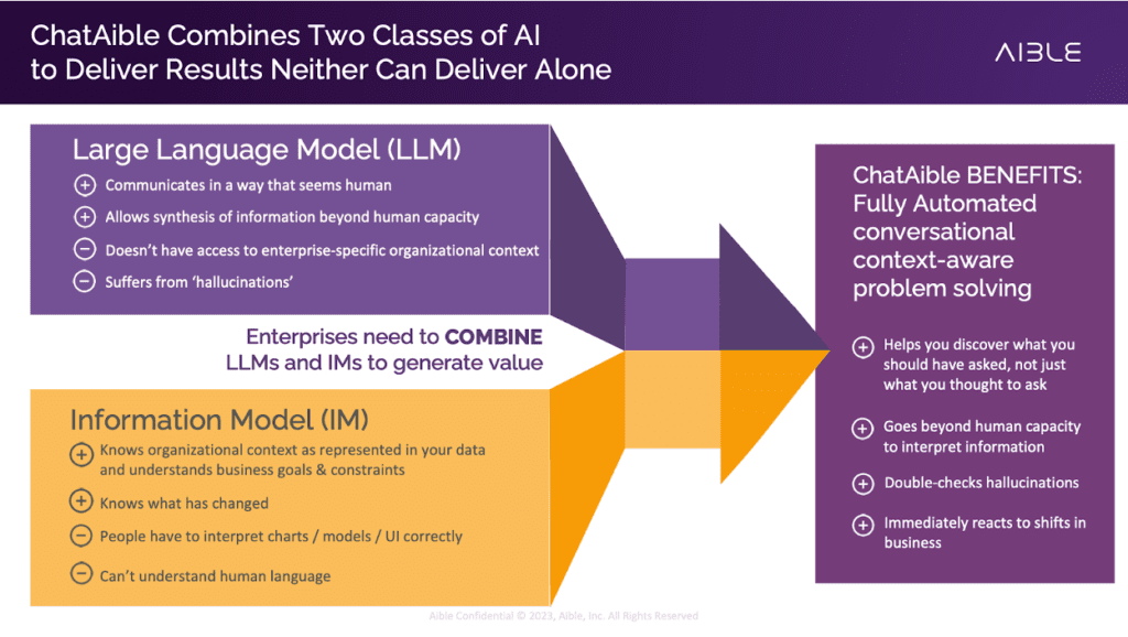 Mitigating hallucination risk Mitigating hallucination risk