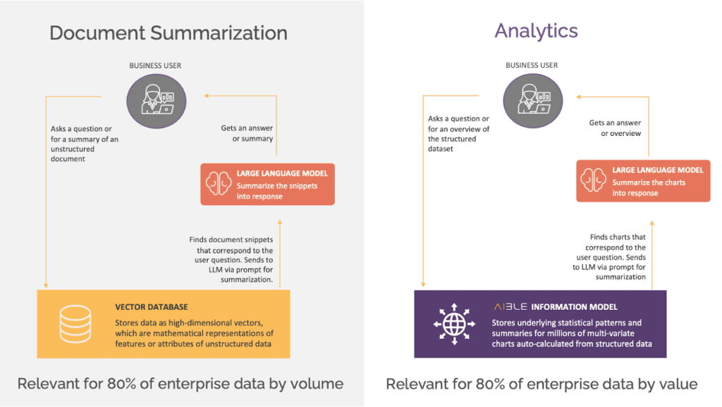 Aible helps eliminate hallucinations Aible helps eliminate hallucinations