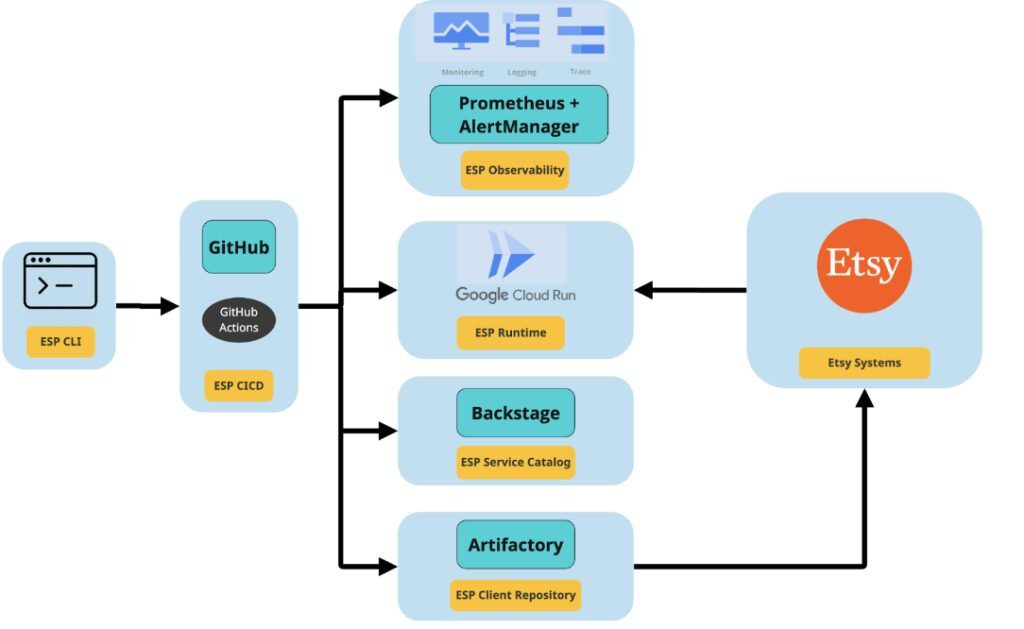 Toolbox: A Closer Look