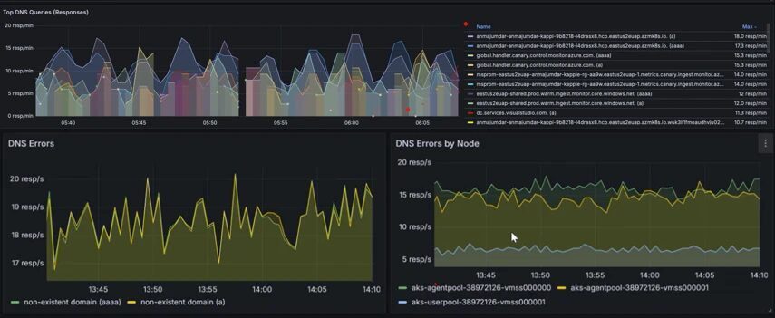 Advanced Container Networking Services