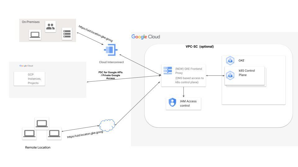New DNS-based endpoint
