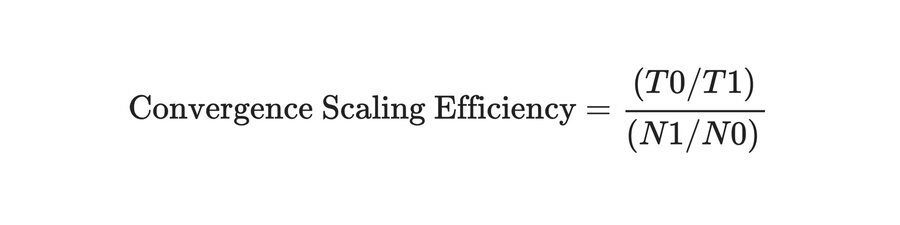 Convergence scaling efficiency