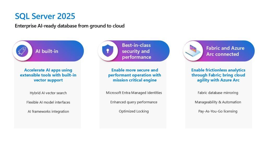 Microsoft SQL Server 2025