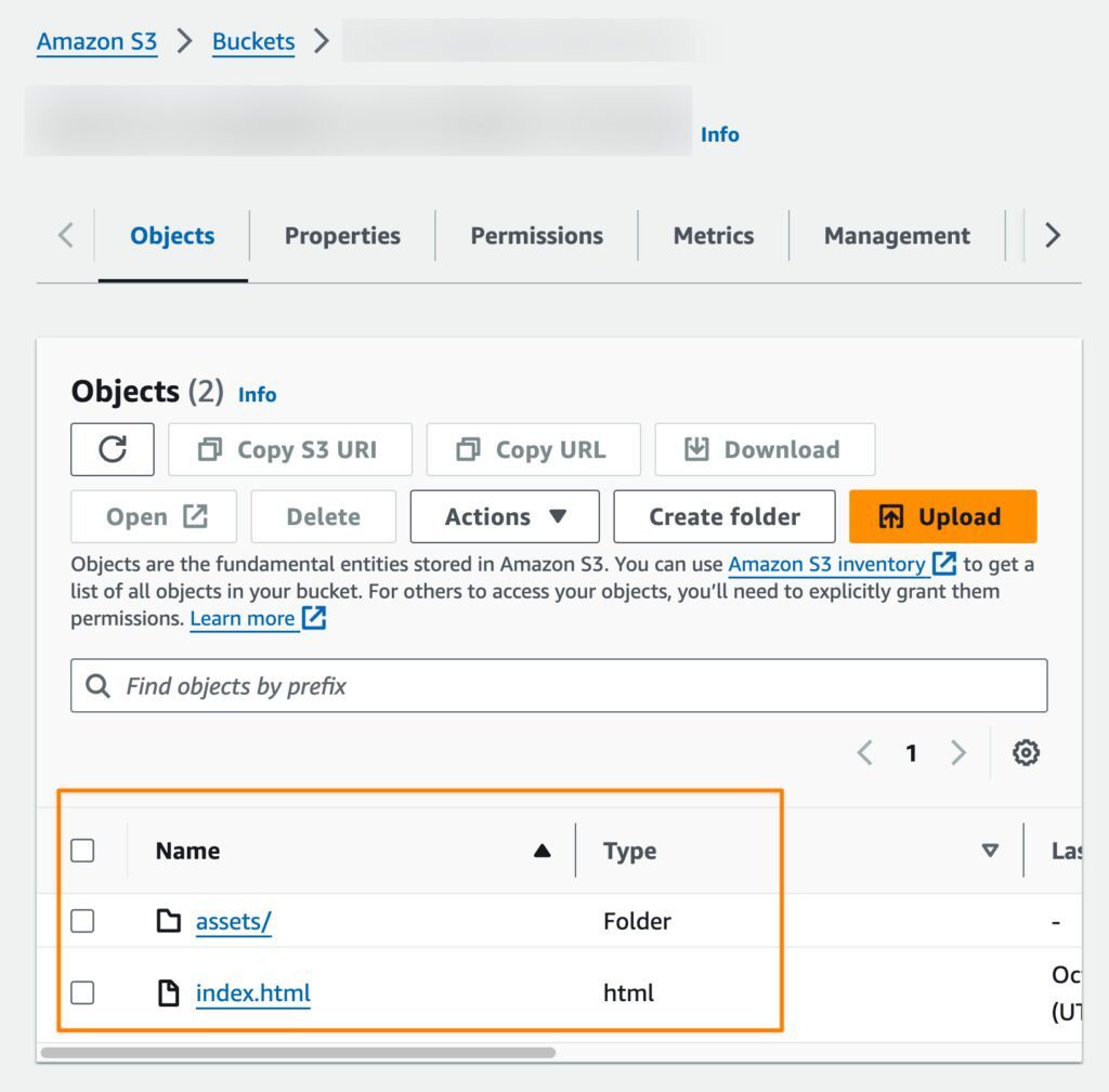 the list of all the content in that S3 bucket