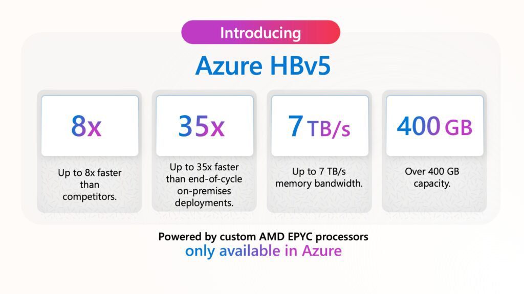 Introducing Azure HBv5 & Azure ND GB200 V6 Virtual Machines image 40 1 Azure HBv5 Virtual Machines