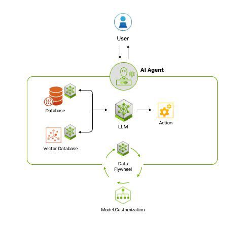 An in-depth examination of the methodology underlying agentic AI systems.