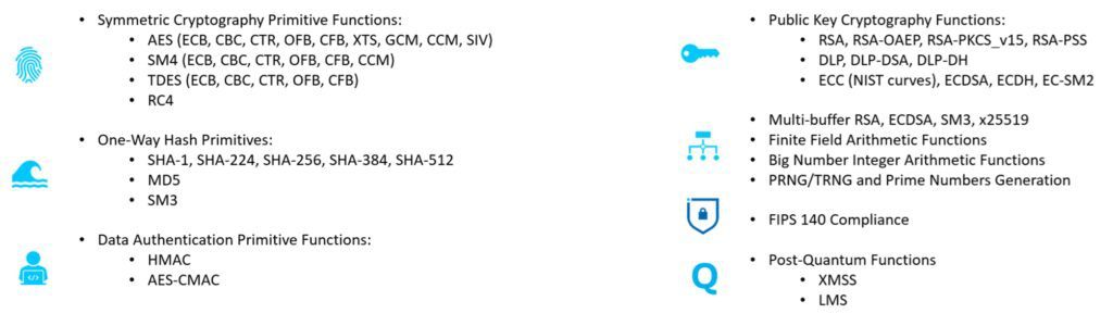 Support for Many Cryptographic Domains