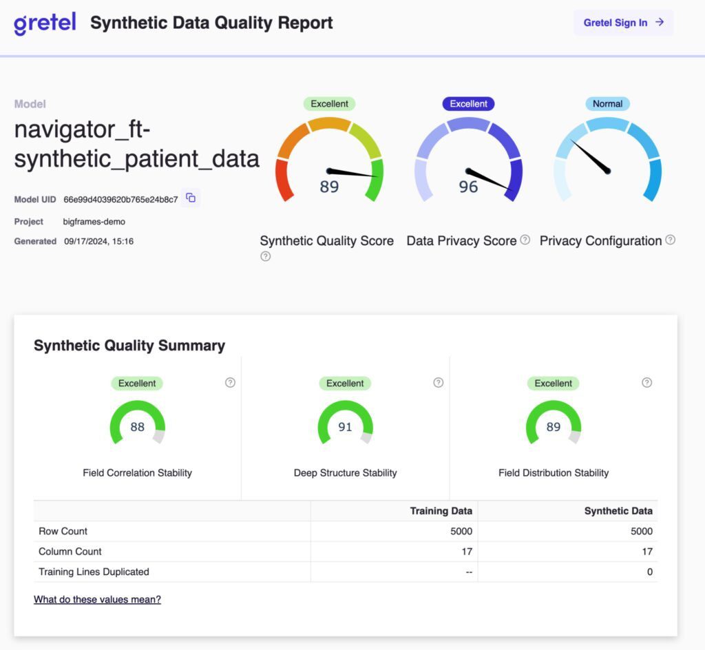 Report for Gretel Synthetic Data Report for Gretel Synthetic Data