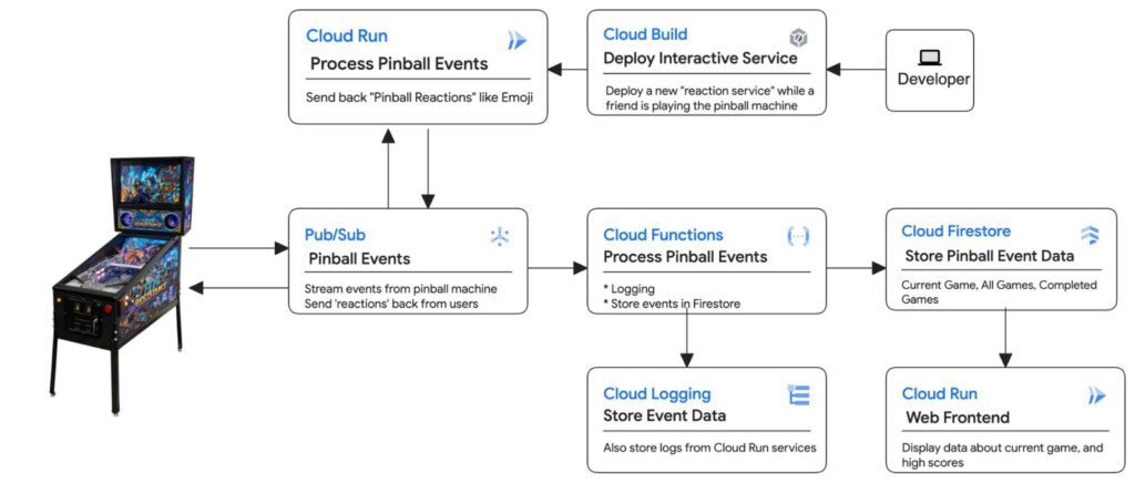 Flipper-ing the script