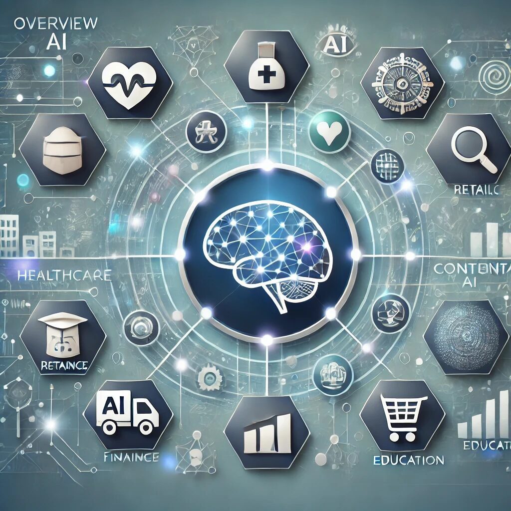 Use Cases For Contextual AI