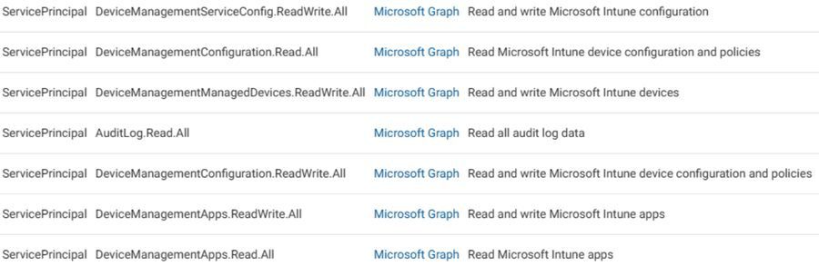 Service principal was granted DeviceManagementConfiguration.ReadWrite.All permissions (screenshot from ROADTools)