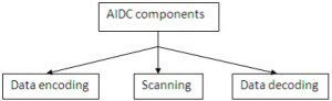 Components of AIDC