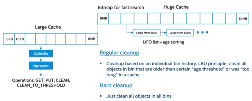 Frontend: Managing big items Frontend: Managing big items