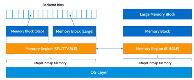 Backend: General framework Backend: General framework