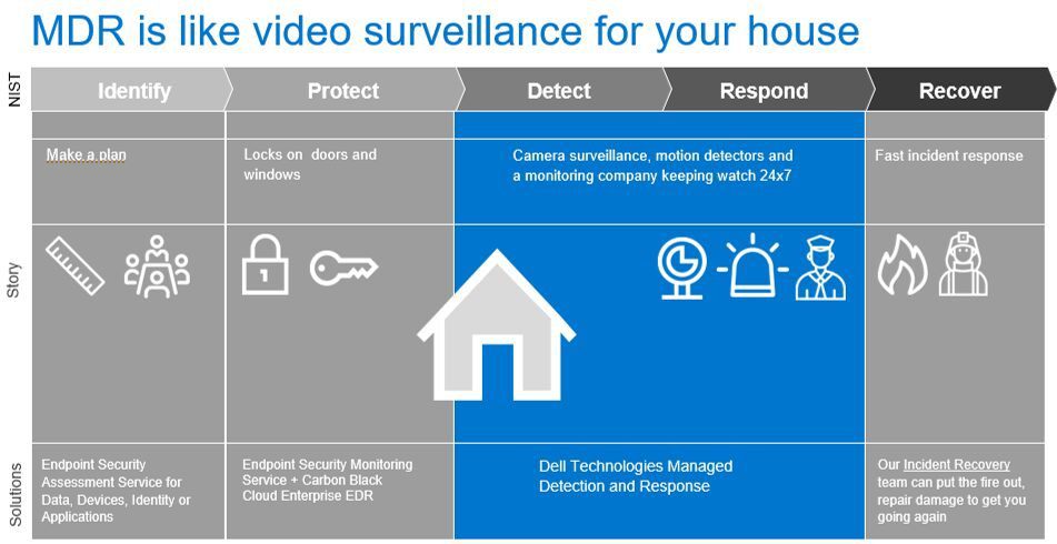 Give Your Company Access to Scalable and Sturdy Security Solutions Give Your Company Access to Scalable and Sturdy Security Solutions
