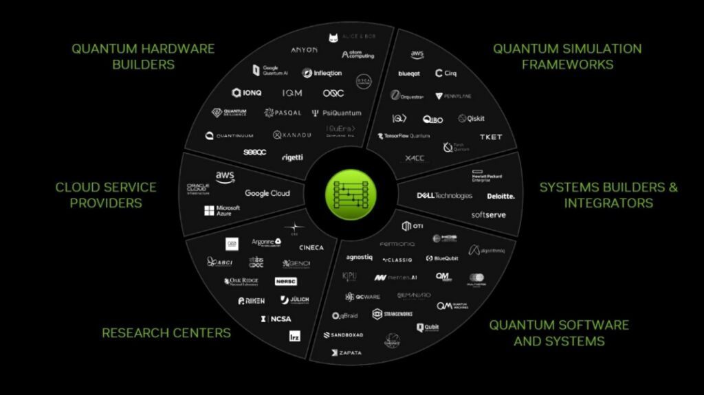 NVIDIA Quantum Ecosystem