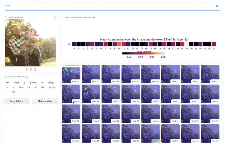 Heatmaps for text-to-vision attention visualization