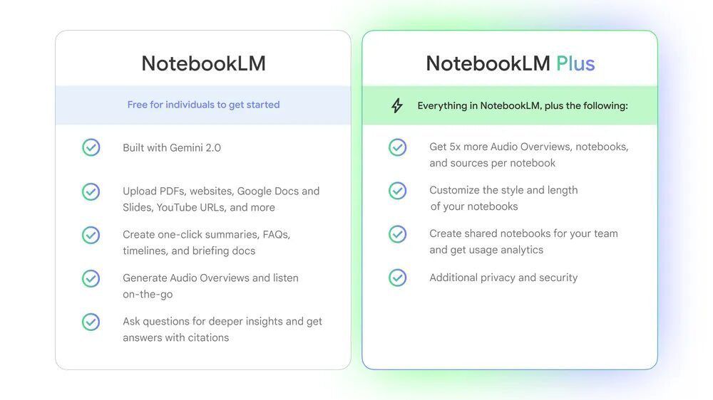 Differences between NotebookLM and NotebookLM Plus Differences between NotebookLM and NotebookLM Plus