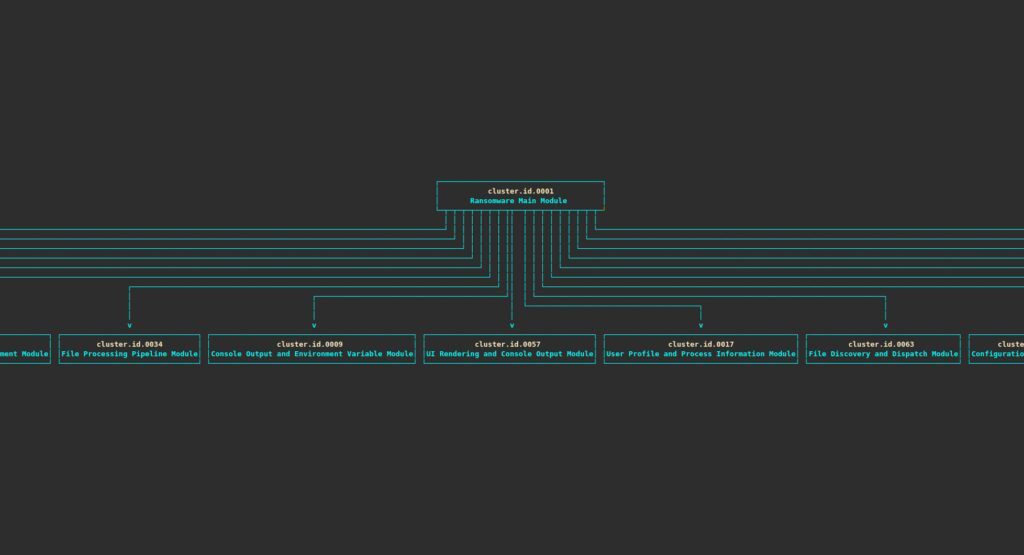 Cluster Relationship graph view