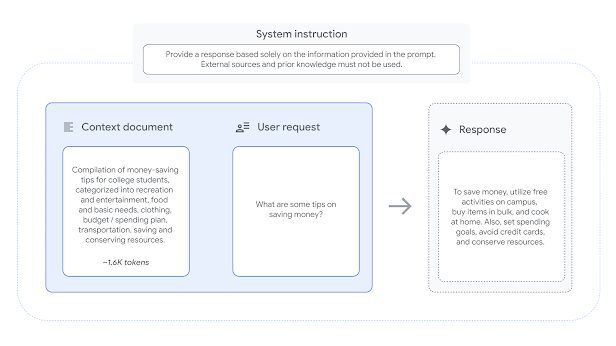An example from the FACTS Grounding dataset