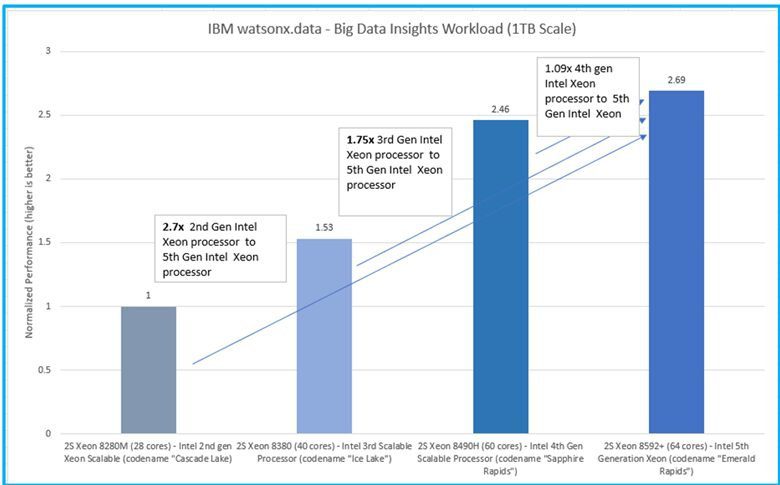 Big Data Insights (BDI) workload