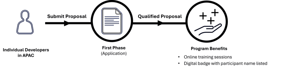 Qualcomm AI Program for Innovators