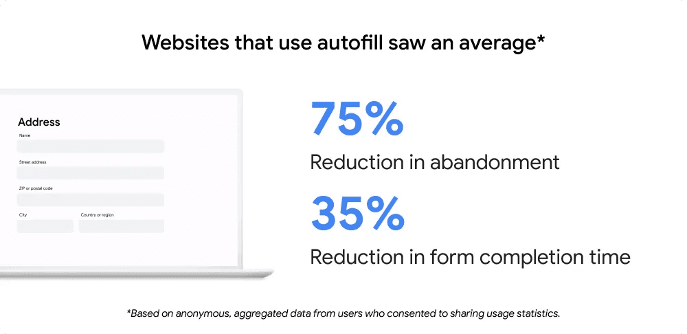 Users utilising autofill on websites spent