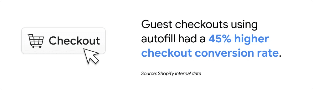 Shopify's primary KPIs