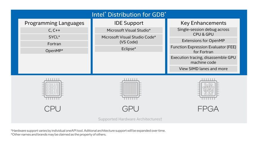 Intel Distribution for GDB Intel Distribution for GDB