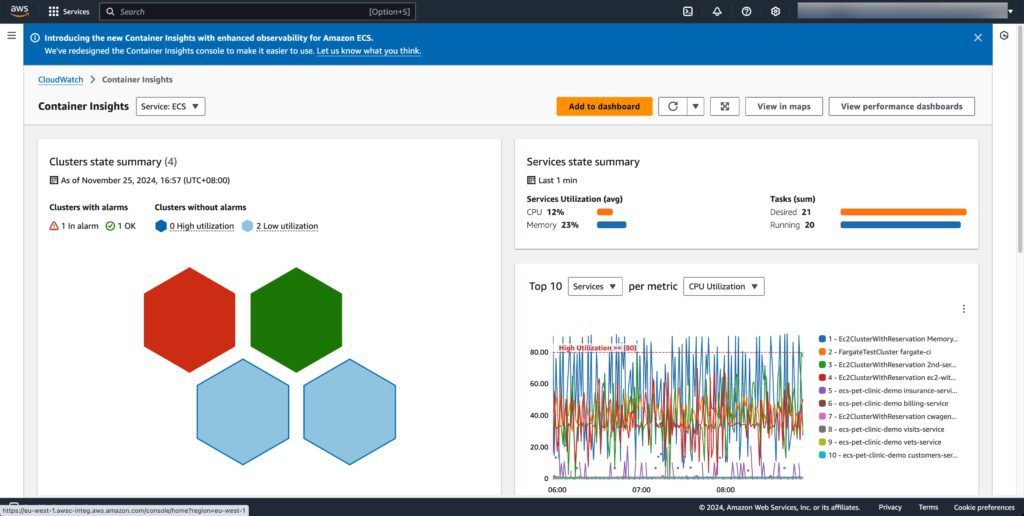 Amazon CloudWatch Container Insights