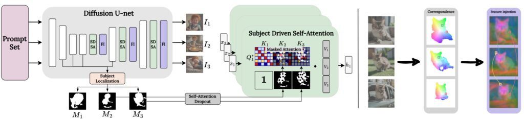 Nvidia ConsiStory works