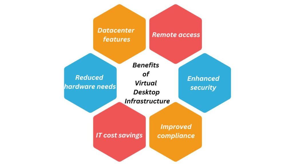 Benefits Of Virtual Desktop Infrastructure In Cloud Computing Benefits of Virtual Desktop Infrastructure Benefits of Virtual Desktop Infrastructure