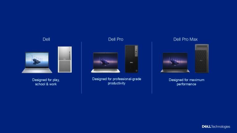 Dell Pro (built for professional-grade productivity), Dell Pro Max (made for maximum performance), and Dell (designed for play, school, and work). Dell Pro (built for professional-grade productivity), Dell Pro Max (made for maximum performance), and Dell (designed for play, school, and work).