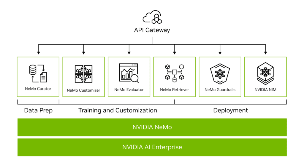 Features of NVIDIA Features of NVIDIA