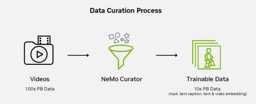 Data Curation