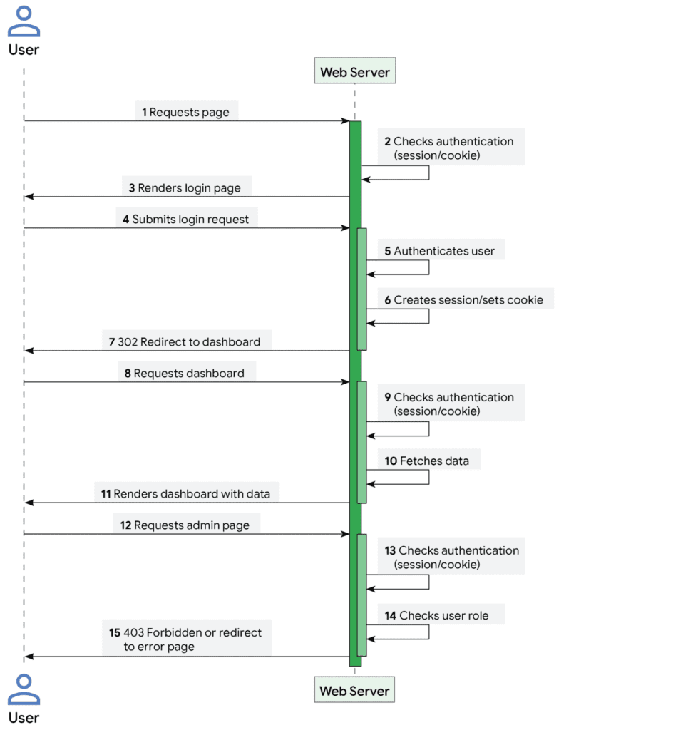 Server-side rendering example Server-side rendering example